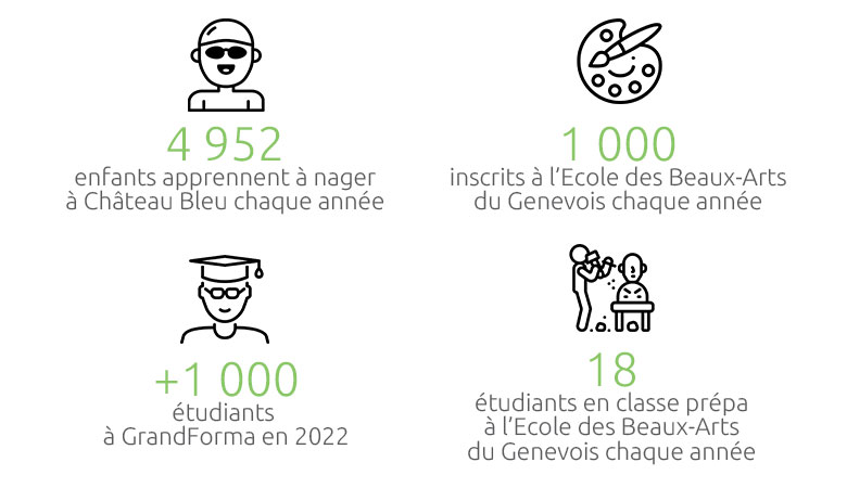 chiffres apprentissage